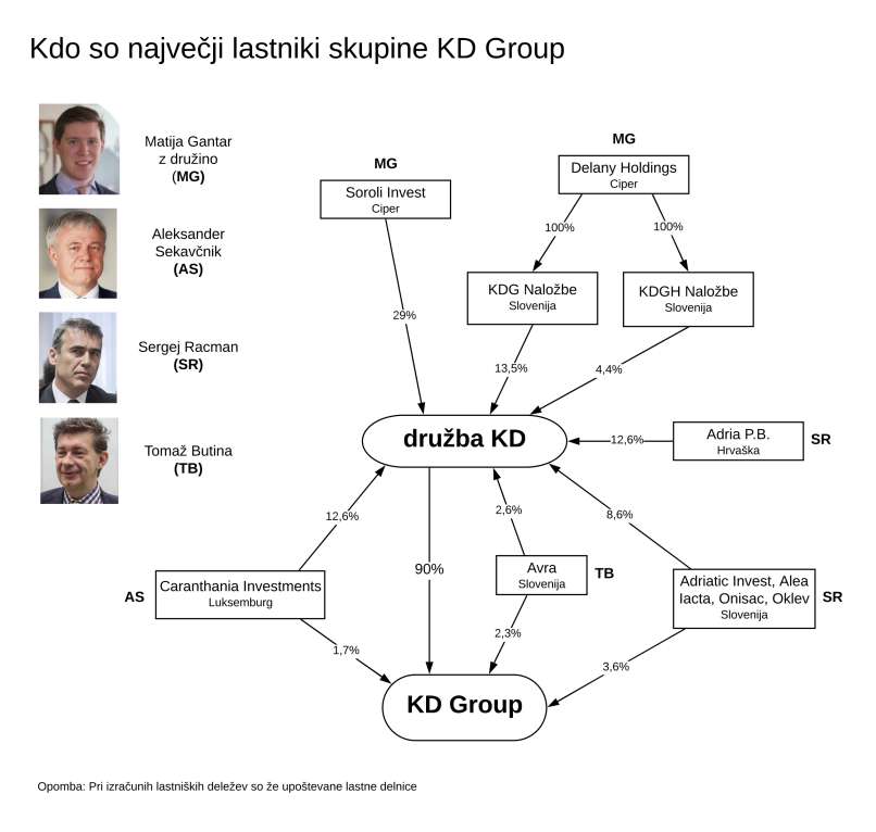 KD Group