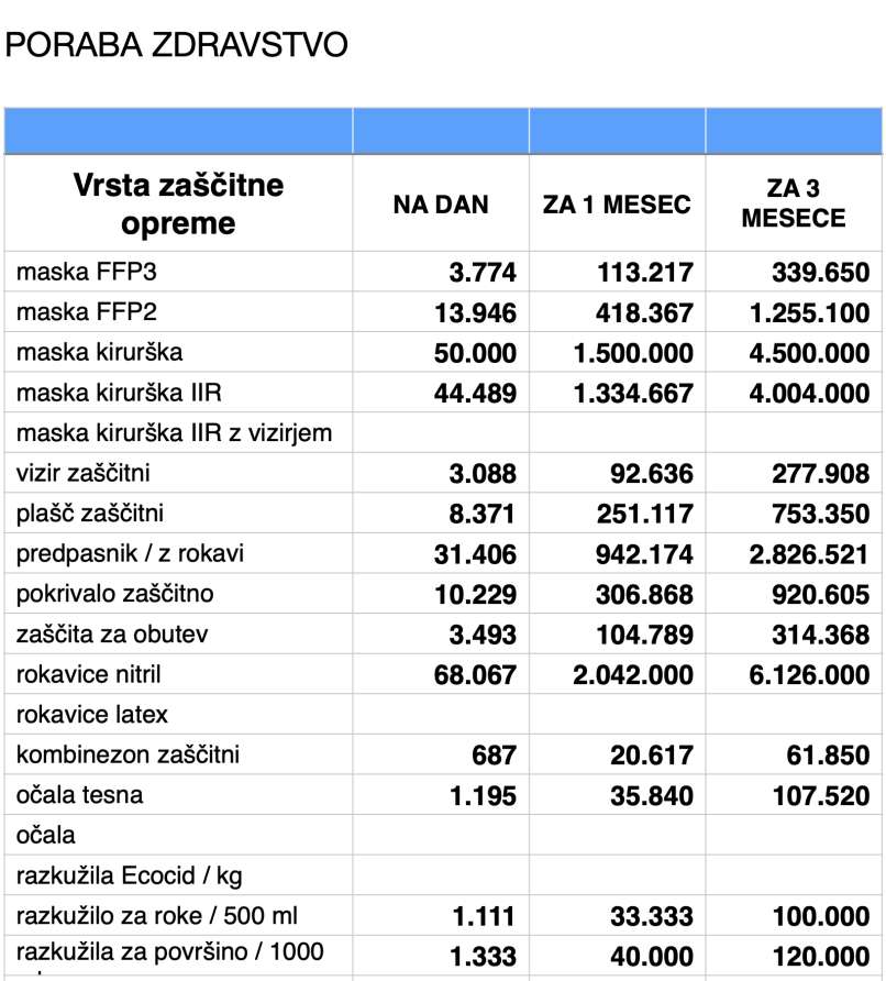 zaščitna-oprema