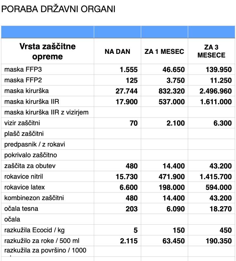zaščitna-oprema