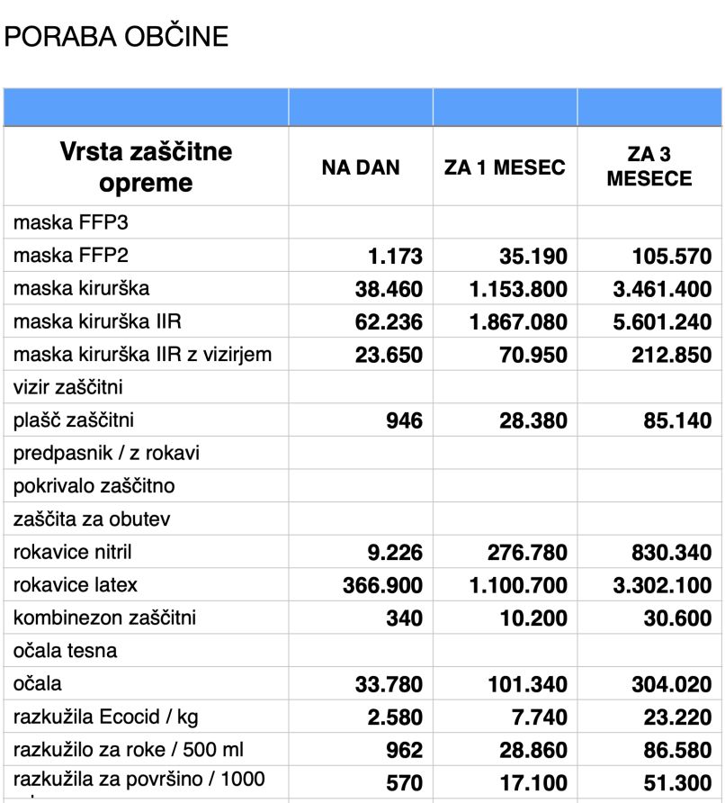 zaščitna-oprema
