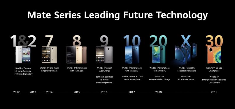 huawei