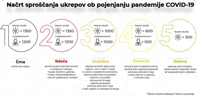 načrt sproščanja ukrepov, covid, koronavirus