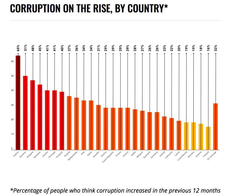 Transparency International
