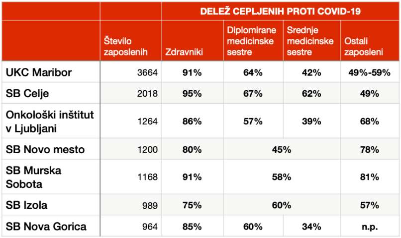 bolnišnice cepljeni