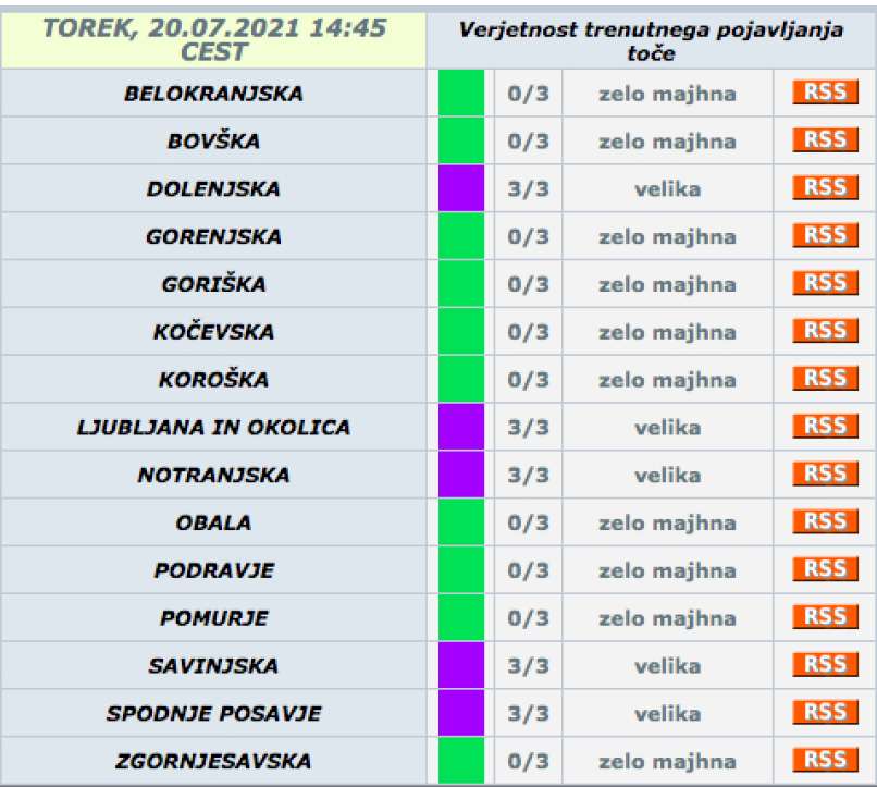 verjetnost-pojavljanja-toče-nekaj-pred-15.-uro