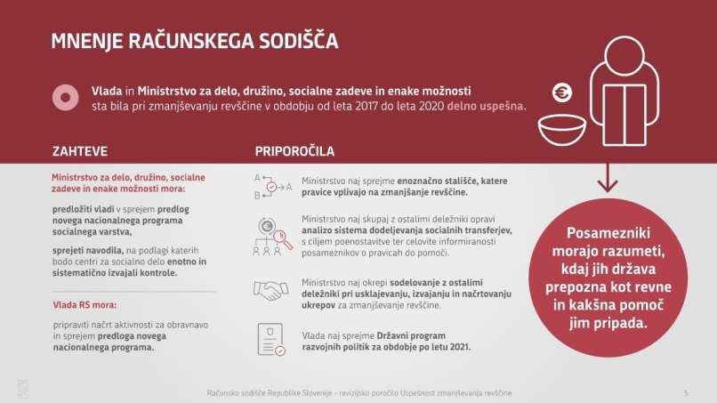 revščina, infografika