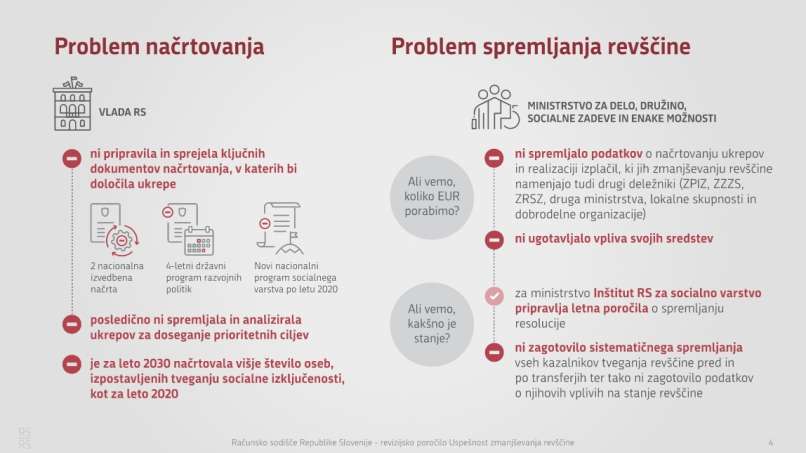 revščina, infografika