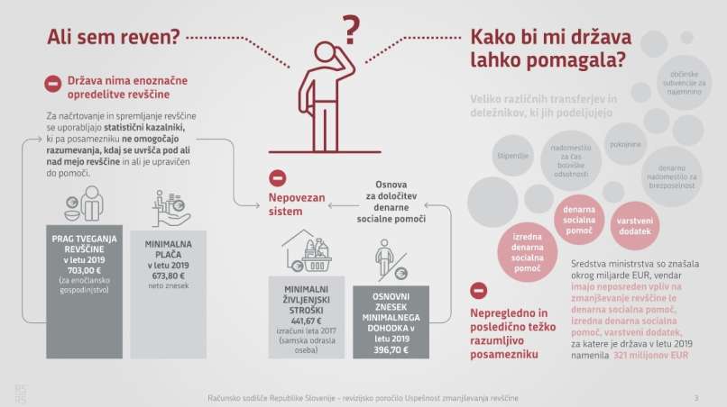 revščina, infografika