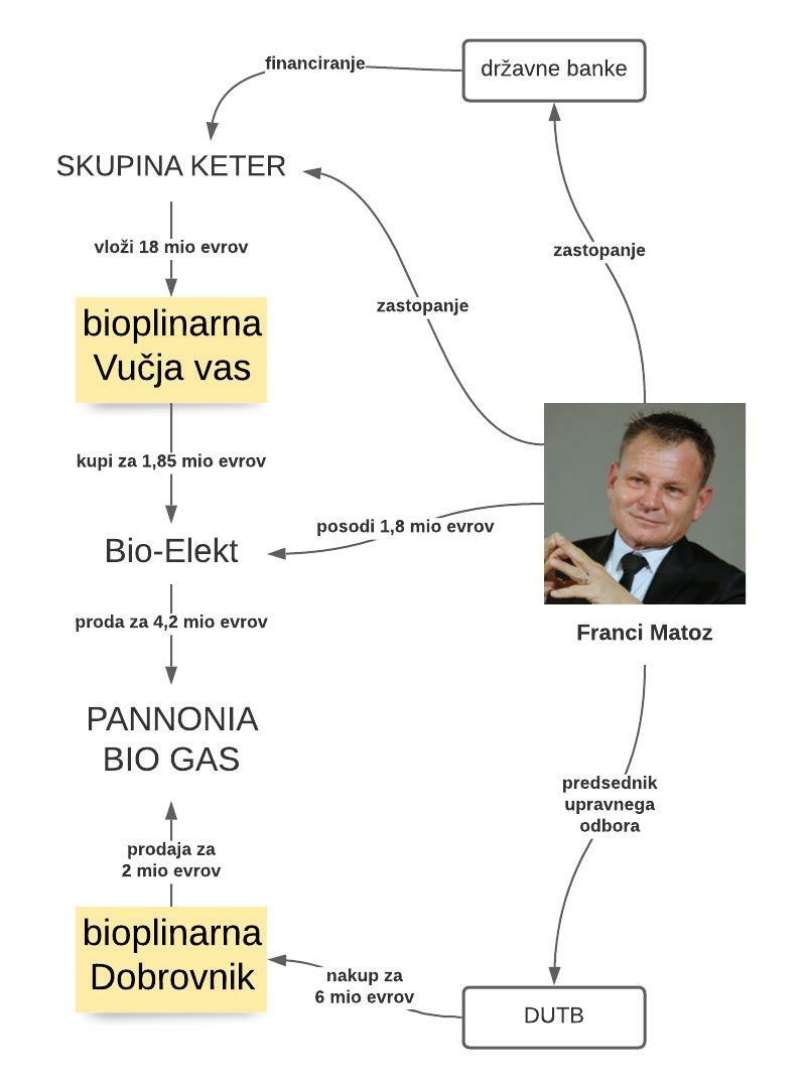 matoz-bioplinarne