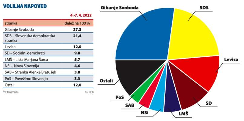 volitve, anketa