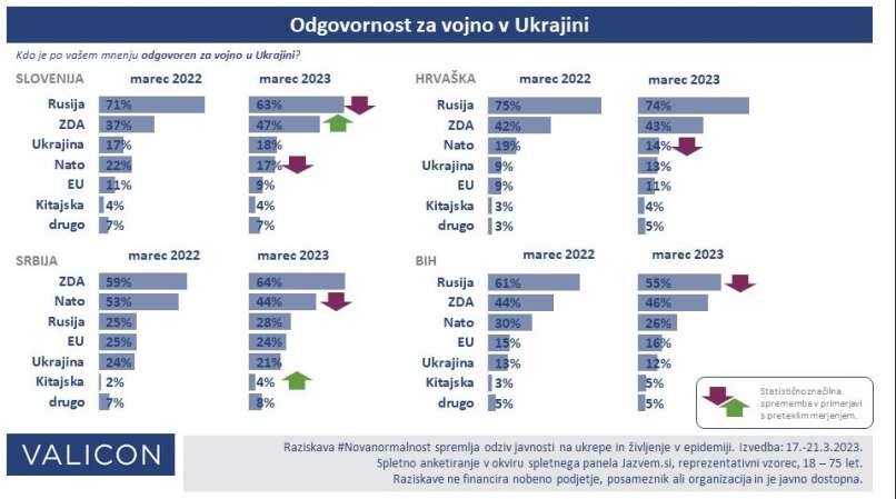 odgovornost za vojno v ukrajini, hrv, srb, bih