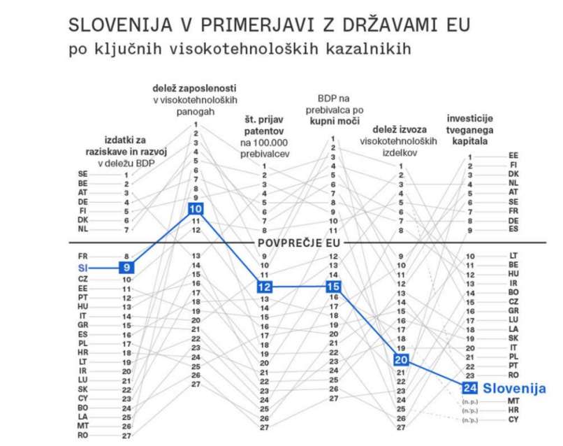 Sloevnija v številkah