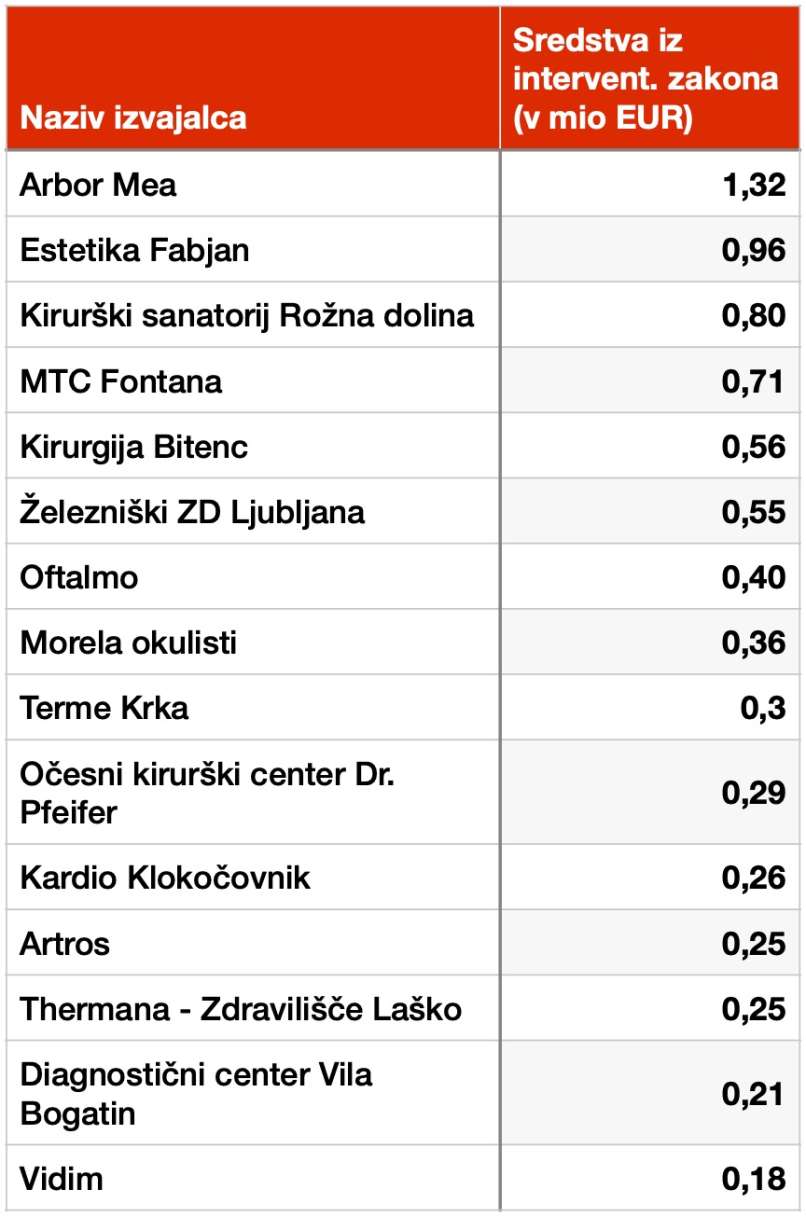 danijel-bešič-loredan, zzzs