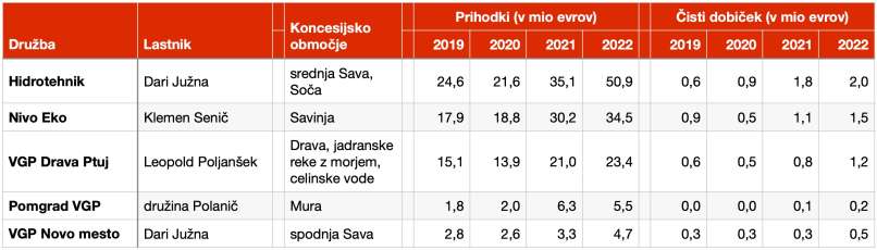 direkcija-za-vode