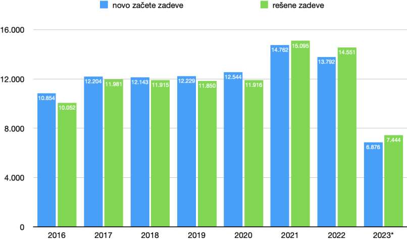 vodna soglasja graf