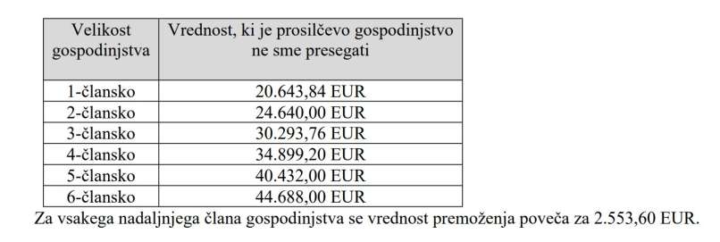 tabela vrednosti primernih stanovanj