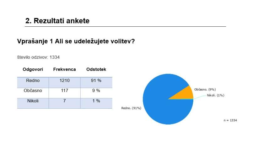 rezultati posvet 1