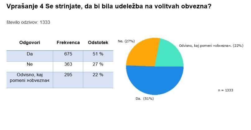 Rezultat posvet 2