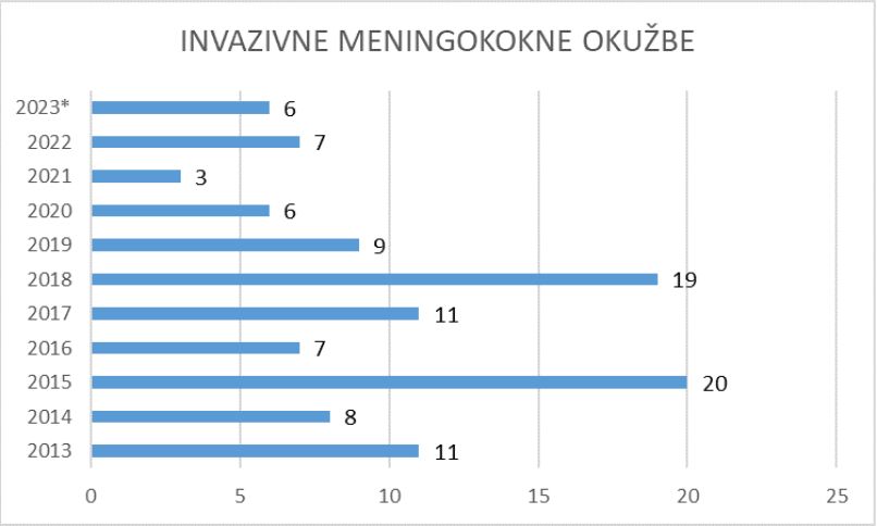 meningokokne-okužbe