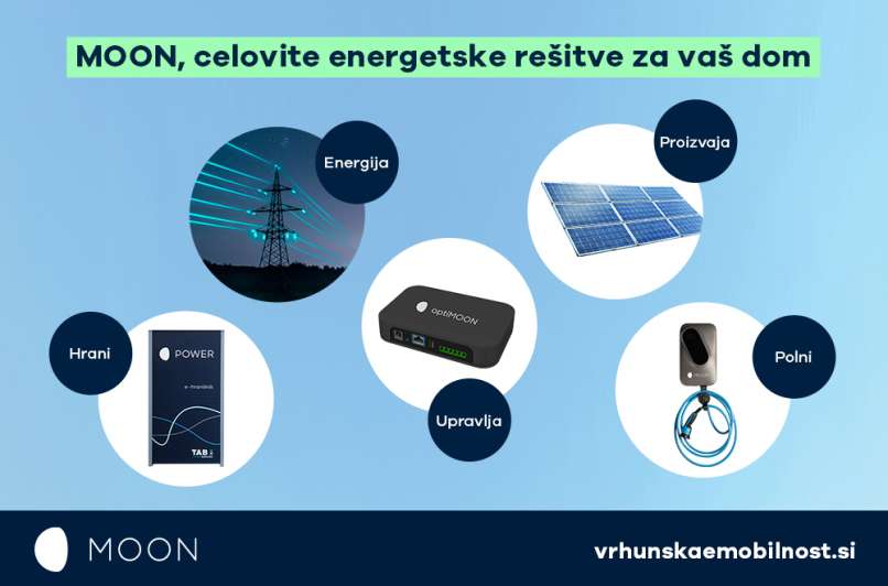 električna-energija, elektrika, moon, polnilna-postaja, solarni-paneli