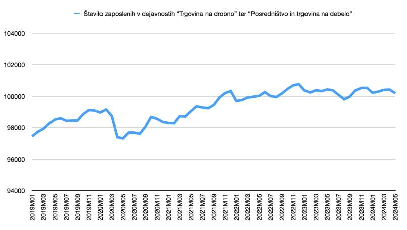 trgovina