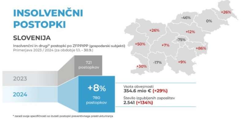 insolvenčni-postopki