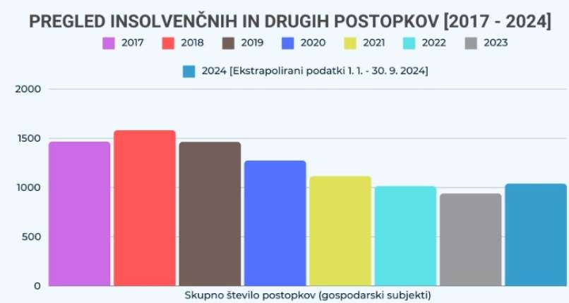 insolvenčni-postopki