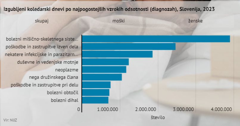 tabela bolniška