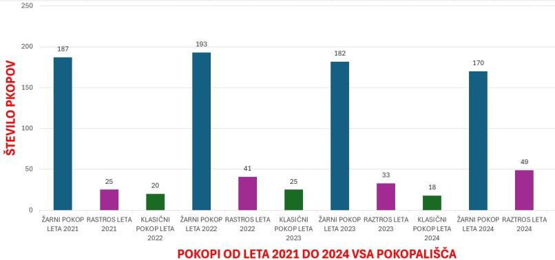 pokopi novo mesto