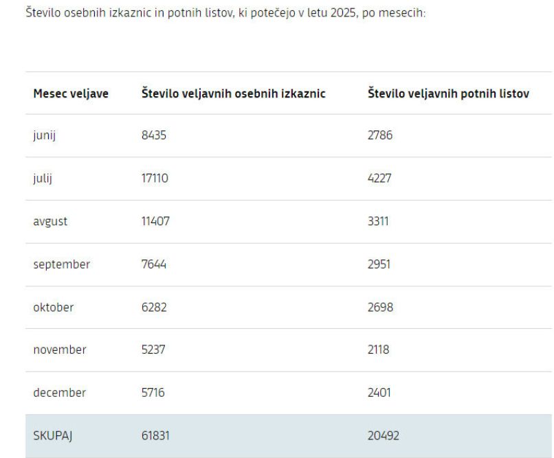 Pred potovanjem v tujino pravočasno preverite veljavnost dokumentov GOV.SI – Avast Secure Browser 12.6.2025 211949