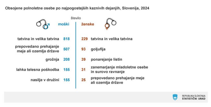 Odločitve tožilstev in sodišč v kazenskih zadevah, 2024 – Avast Secure Browser 18.6.2025 74153