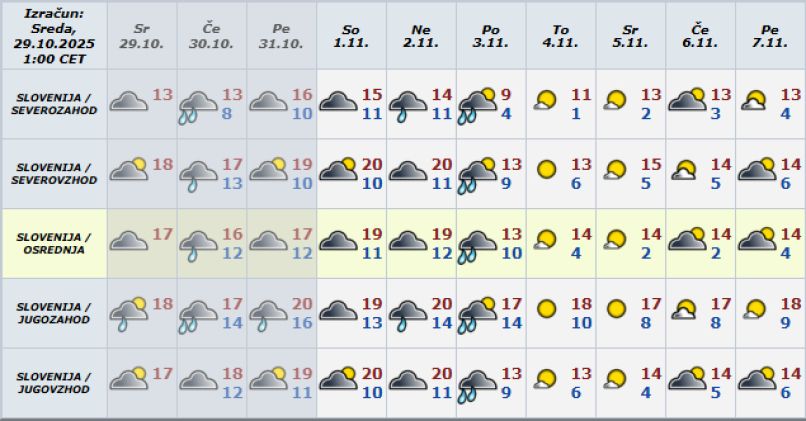 meteo