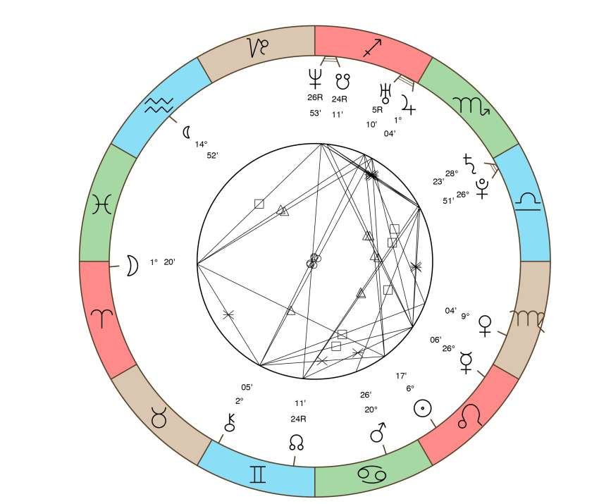 Matej Tonin - astrološka karta