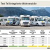 wohnmobil_test_2011_15.jpg