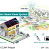 Honda predstavlja Smart Home System