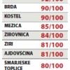 ajdovščina tabela.png
