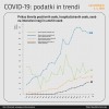 trend_obolelosti_krivulje_v6.jpg