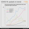 trend_obolelosti_krivulje_v8.jpg