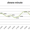 športna-zveza-ljutomer, minute-za-šport
