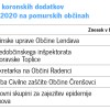 Pet najvišjih koronskih dodatkov.jpg