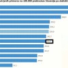 sedednevno povprečje .png