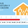 temperatura-kurjenje