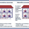 Primer-hidravličnega-uravnoteženja