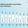 1639057622_mm-avtokilometri.jpeg