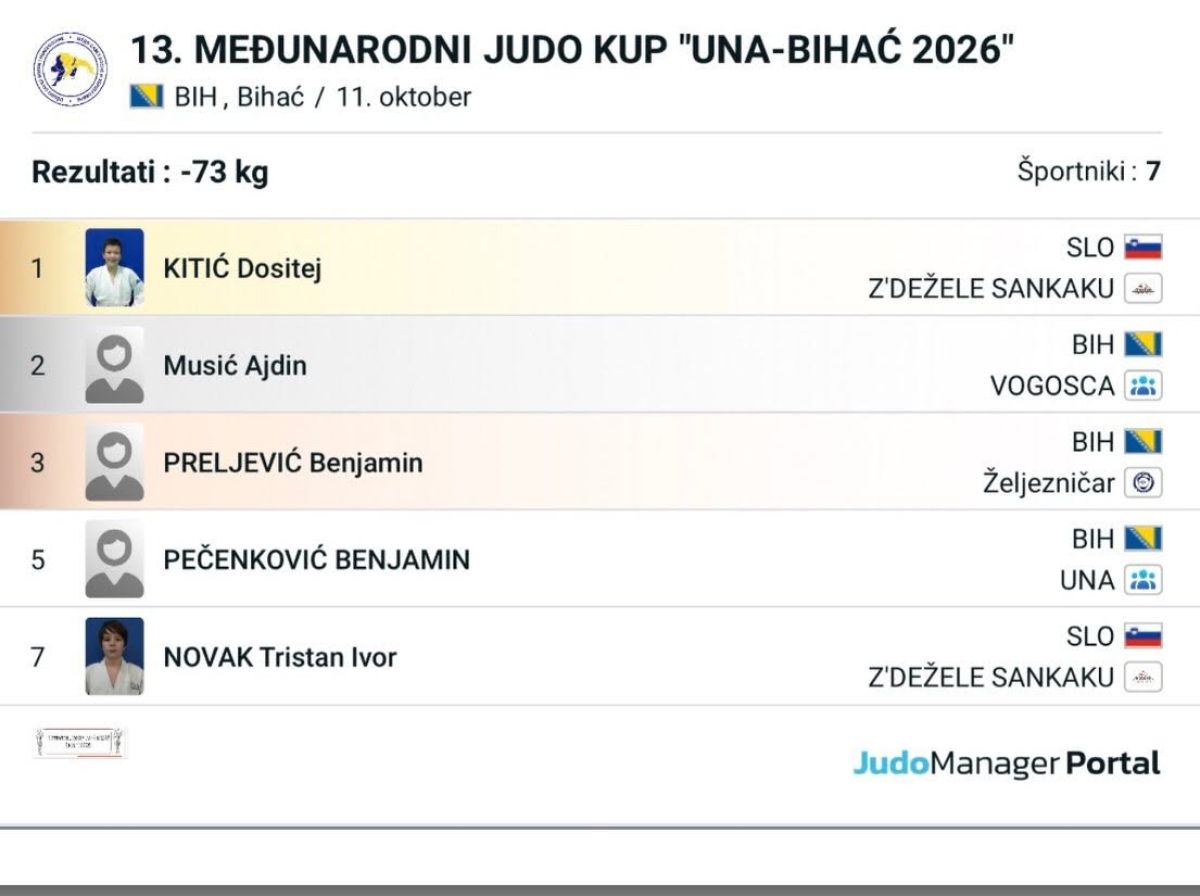 Iz Bihaća se je domov vrnil z zlatom okoli vratu - Svet24.si