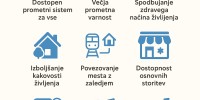 nova-prometna-strategija-obcine-brezice