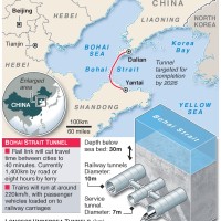 tunel kitajska