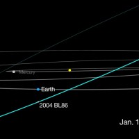 Asteroid 2004 BL86