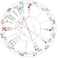 trump astroloska karta