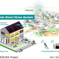 Honda predstavlja Smart Home System